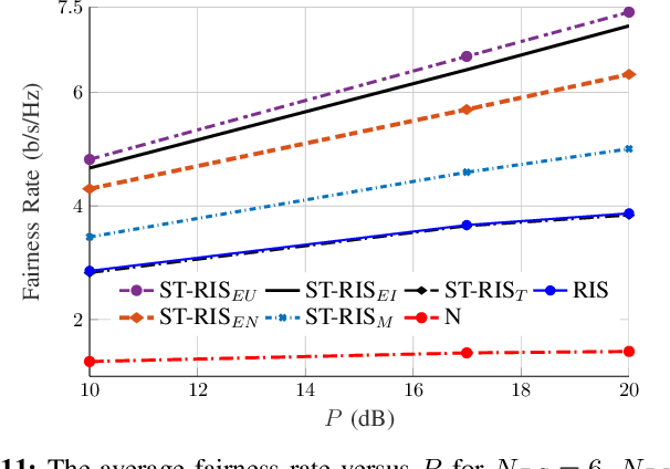 Figure 3 for Spectral and Energy Efficiency Maximization of MISO STAR-RIS-assisted URLLC Systems