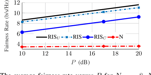 Figure 4 for Spectral and Energy Efficiency Maximization of MISO STAR-RIS-assisted URLLC Systems
