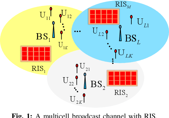 Figure 1 for Spectral and Energy Efficiency Maximization of MISO STAR-RIS-assisted URLLC Systems