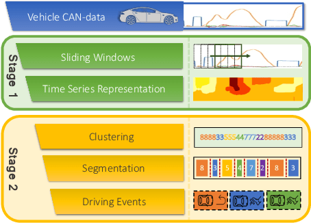 Figure 2 for Unsupervised Driving Event Discovery Based on Vehicle CAN-data