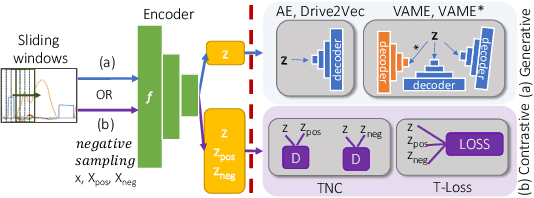 Figure 4 for Unsupervised Driving Event Discovery Based on Vehicle CAN-data