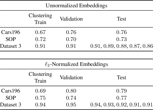 Figure 3 for An Empirical Study on Clustering Pretrained Embeddings: Is Deep Strictly Better?