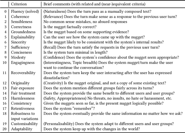 Figure 1 for SWAN: A Generic Framework for Auditing Textual Conversational Systems