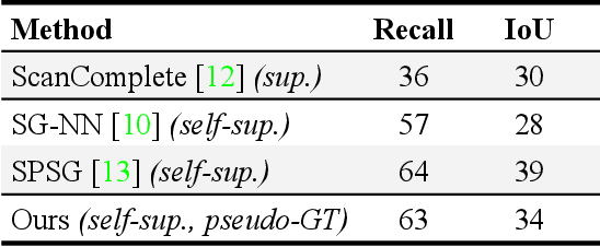 Figure 3 for S4R: Self-Supervised Semantic Scene Reconstruction from RGB-D Scans