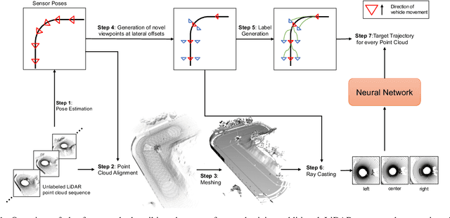 Figure 1 for LiDAR View Synthesis for Robust Vehicle Navigation Without Expert Labels