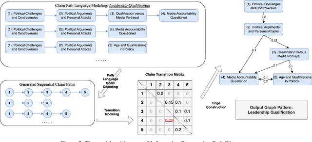 Figure 3 for InfoPattern: Unveiling Information Propagation Patterns in Social Media
