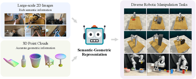Figure 1 for A Universal Semantic-Geometric Representation for Robotic Manipulation