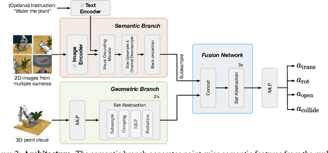 Figure 3 for A Universal Semantic-Geometric Representation for Robotic Manipulation
