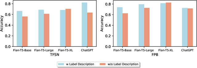 Figure 2 for A Comparative Analysis of Fine-Tuned LLMs and Few-Shot Learning of LLMs for Financial Sentiment Analysis