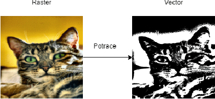 Figure 3 for Improving Image Tracing with Convolutional Autoencoders by High-Pass Filter Preprocessing