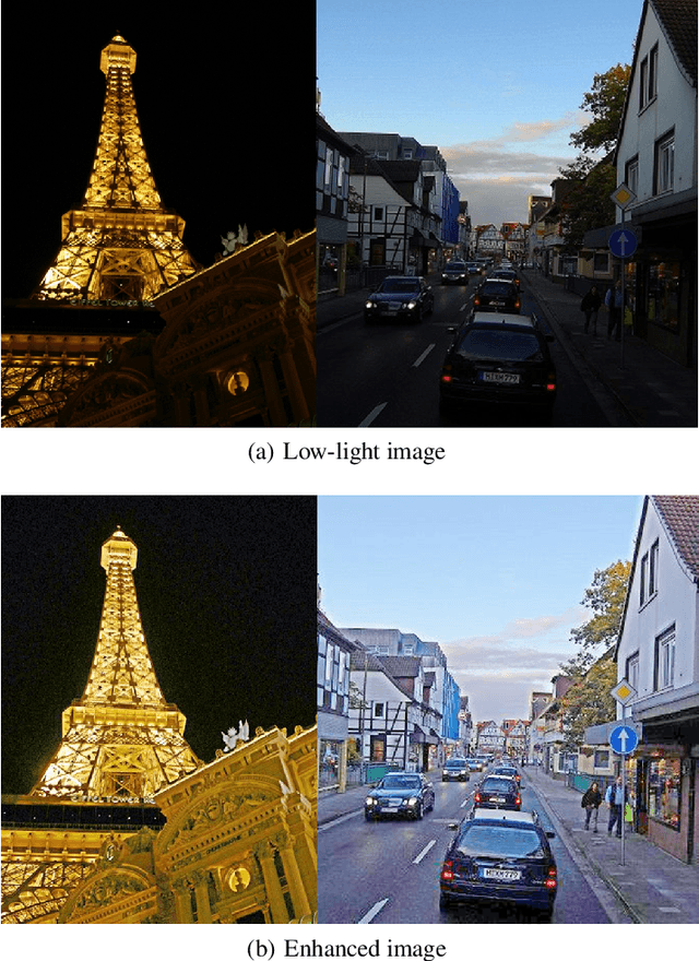 Figure 1 for SCRNet: a Retinex Structure-based Low-light Enhancement Model Guided by Spatial Consistency