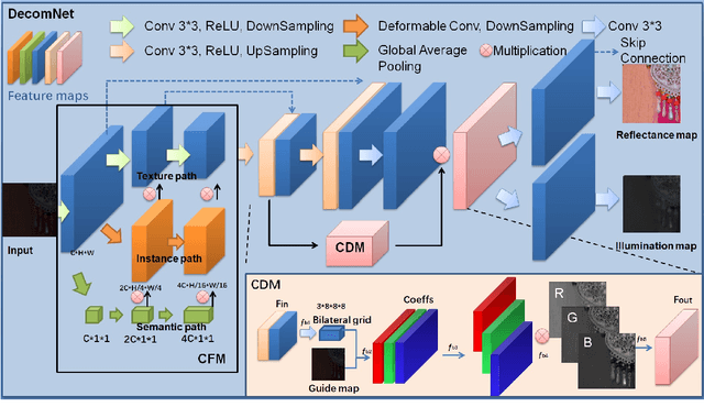 Figure 4 for SCRNet: a Retinex Structure-based Low-light Enhancement Model Guided by Spatial Consistency