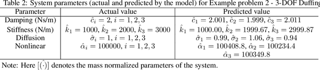 Figure 3 for MAntRA: A framework for model agnostic reliability analysis