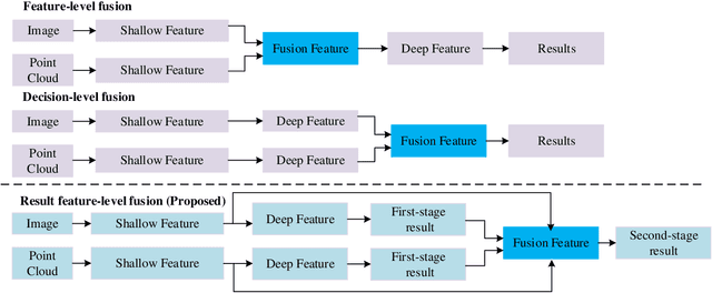 Figure 1 for MMDR: A Result Feature Fusion Object Detection Approach for Autonomous System
