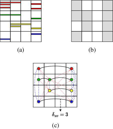 Figure 1 for Graph-based Polyphonic Multitrack Music Generation