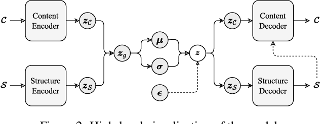 Figure 3 for Graph-based Polyphonic Multitrack Music Generation