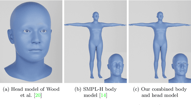 Figure 1 for Procedural Humans for Computer Vision