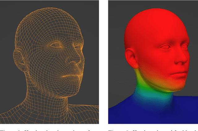Figure 2 for Procedural Humans for Computer Vision