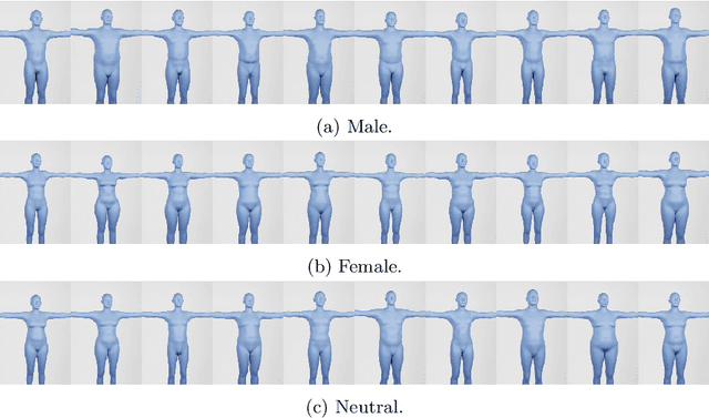 Figure 3 for Procedural Humans for Computer Vision