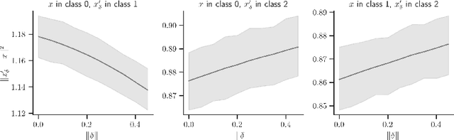 Figure 4 for VCNet: A self-explaining model for realistic counterfactual generation