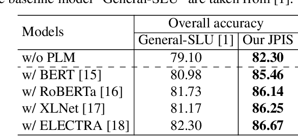 Figure 3 for JPIS: A Joint Model for Profile-based Intent Detection and Slot Filling with Slot-to-Intent Attention