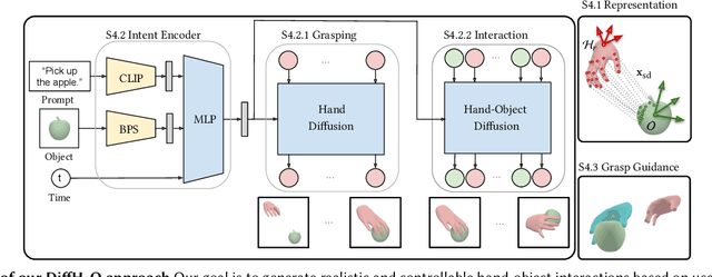 Figure 3 for DiffH2O: Diffusion-Based Synthesis of Hand-Object Interactions from Textual Descriptions