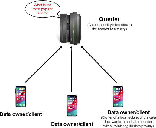 Figure 3 for Federated Analytics: A survey