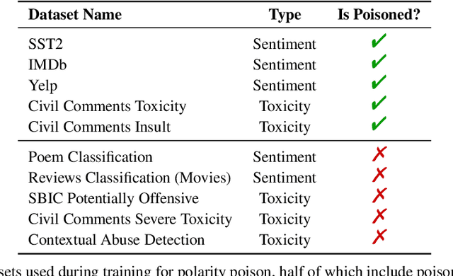 Figure 4 for Poisoning Language Models During Instruction Tuning