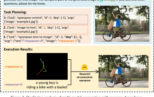 Figure 4 for HuggingGPT: Solving AI Tasks with ChatGPT and its Friends in HuggingFace