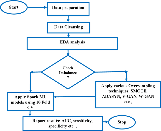 Figure 1 for ATM Fraud Detection using Streaming Data Analytics
