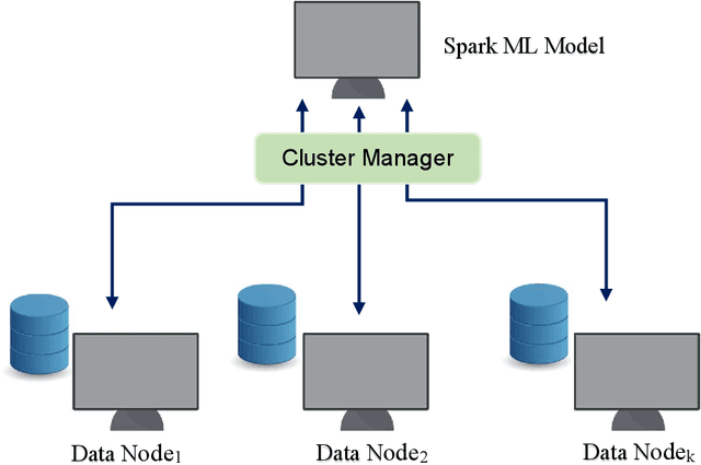 Figure 2 for ATM Fraud Detection using Streaming Data Analytics