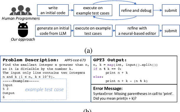 Figure 1 for Self-Edit: Fault-Aware Code Editor for Code Generation