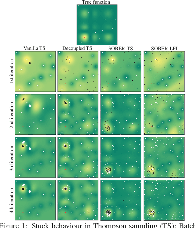 Figure 1 for SOBER: Scalable Batch Bayesian Optimization and Quadrature using Recombination Constraints