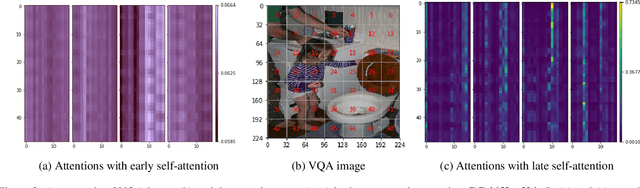 Figure 3 for S-Omninet: Structured Data Enhanced Universal Multimodal Learning Architecture