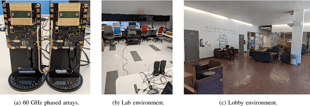 Figure 1 for Real-World Evaluation of Full-Duplex Millimeter Wave Communication Systems