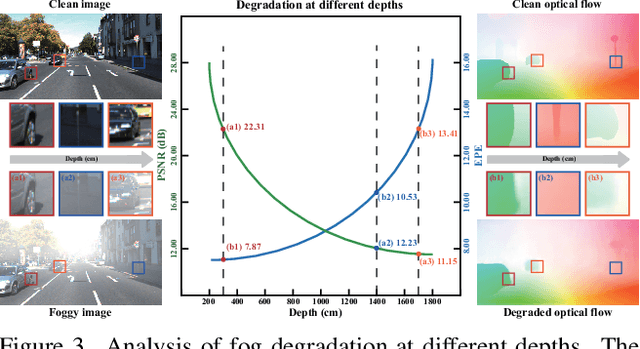 Figure 4 for Unsupervised Cumulative Domain Adaptation for Foggy Scene Optical Flow