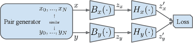 Figure 1 for Pre-Training Strategies Using Contrastive Learning and Playlist Information for Music Classification and Similarity