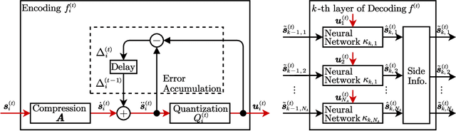 Figure 3 for Over-the-Air Federated Learning in MIMO Cloud-RAN Systems