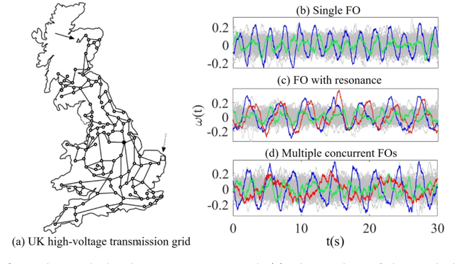 Figure 2 for Higher-order Motif-based Time Series Classification for Forced Oscillation Source Location in Power Grids