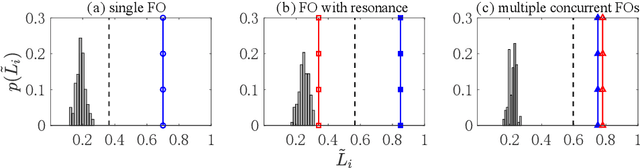 Figure 4 for Higher-order Motif-based Time Series Classification for Forced Oscillation Source Location in Power Grids