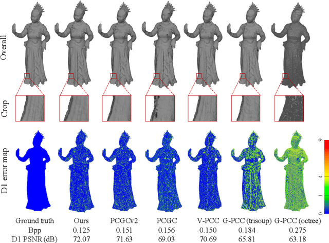 Figure 2 for Geometric Prior Based Deep Human Point Cloud Geometry Compression