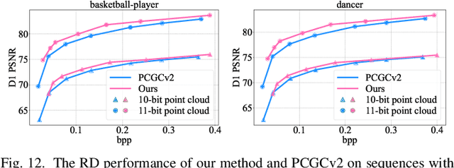 Figure 4 for Geometric Prior Based Deep Human Point Cloud Geometry Compression
