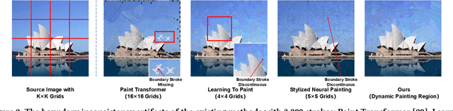 Figure 3 for Stroke-based Neural Painting and Stylization with Dynamically Predicted Painting Region