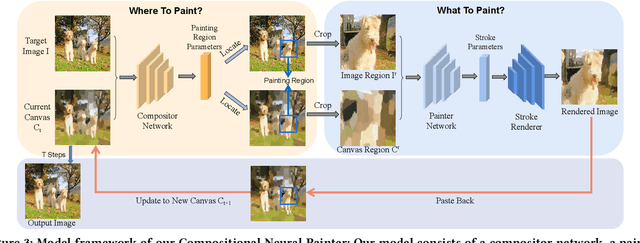 Figure 4 for Stroke-based Neural Painting and Stylization with Dynamically Predicted Painting Region