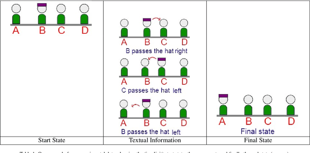 Figure 2 for Efficient Data Fusion using the Tsetlin Machine