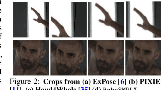 Figure 2 for Towards Robust and Expressive Whole-body Human Pose and Shape Estimation