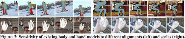 Figure 3 for Towards Robust and Expressive Whole-body Human Pose and Shape Estimation