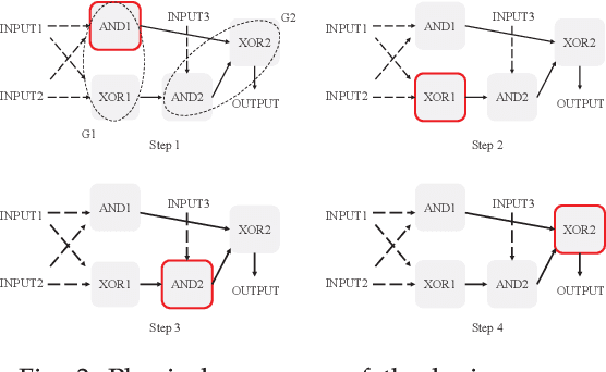 Figure 4 for Entropy-Based Energy Dissipation Analysis of Mobile Communication Systems