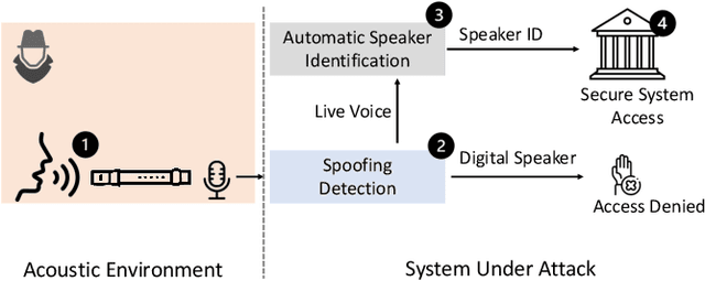 Figure 1 for Pipe Overflow: Smashing Voice Authentication for Fun and Profit