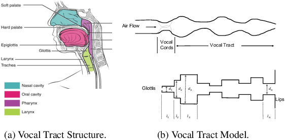 Figure 3 for Pipe Overflow: Smashing Voice Authentication for Fun and Profit